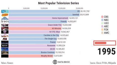 Top Tv Shows Past 5 Years