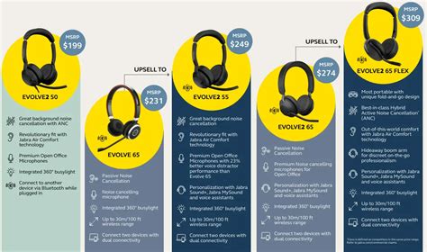 Top Wireless Headset Technologies Explained
