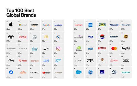 Top brands online guide