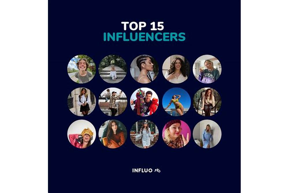 Top influencers