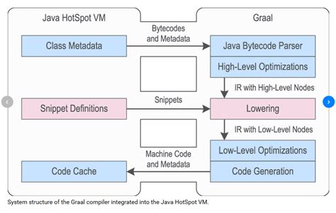 Top software that interprets Java bytecode
