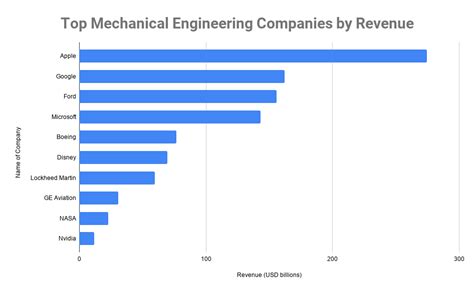 Top-Paying Companies for Mechanical Engineers in New Jersey