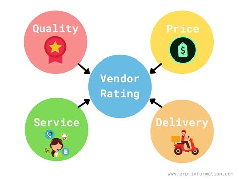 Top-rated Vendors Based on Customer Reviews