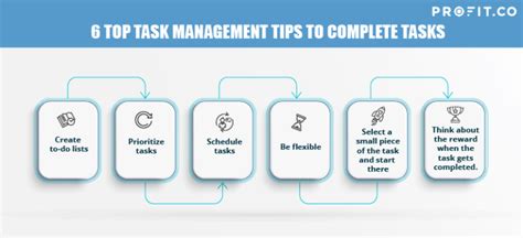 Top Task Management Apps