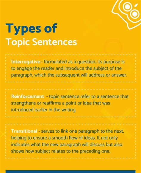 Topic= Brainstudy" ".in""