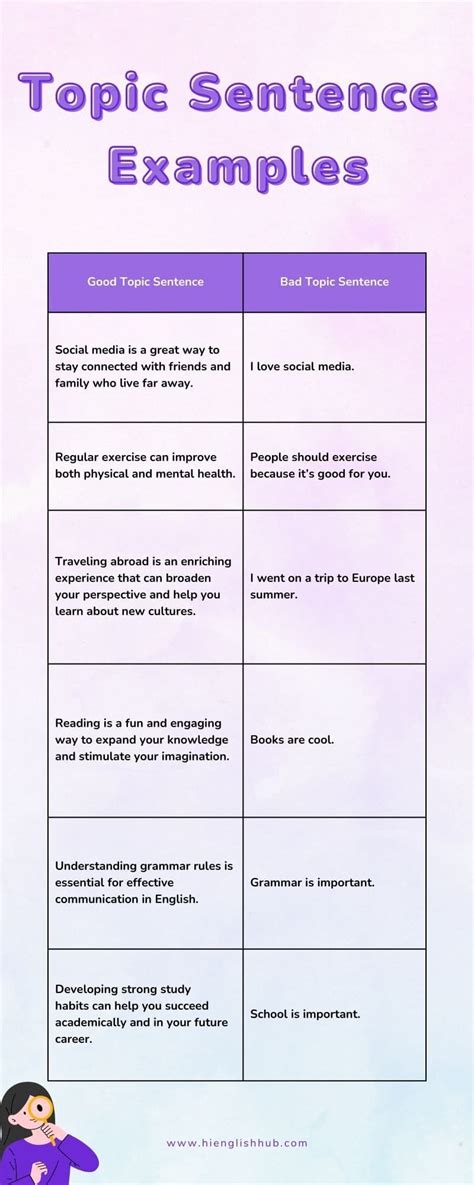 Topic Sentence Adalah