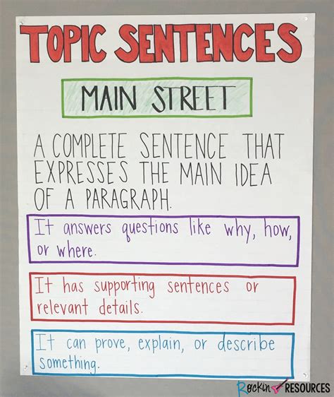Topic Sentence Anchor Chart