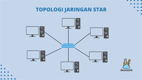 Topologi Star & Bus: Teori & Implementasi Praktis