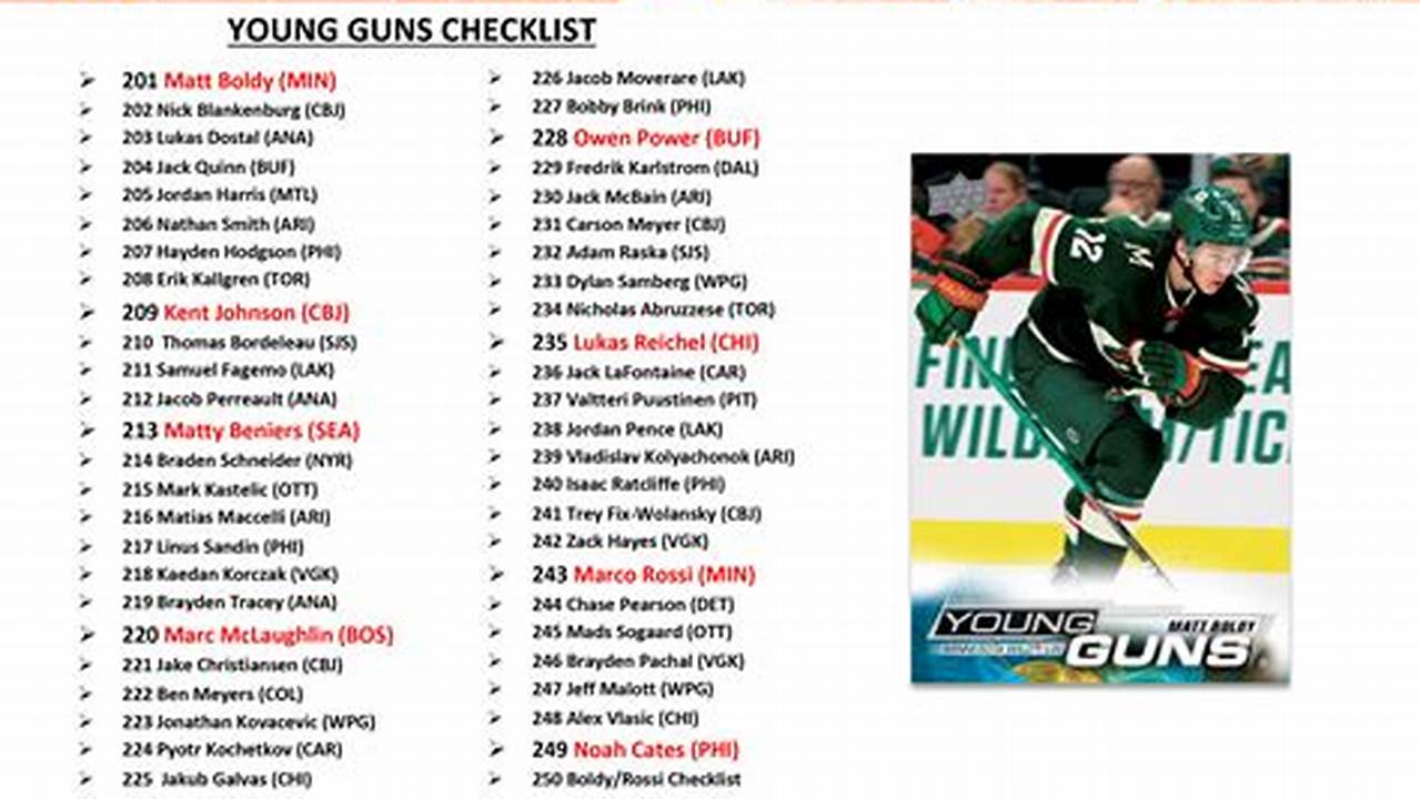 Topps 2024 Checklist Series 1 Checklist