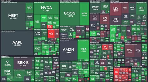 Tops Stock Twits
