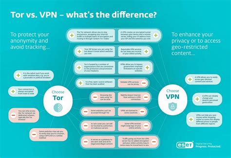 Tor vs VPN: Anonymity