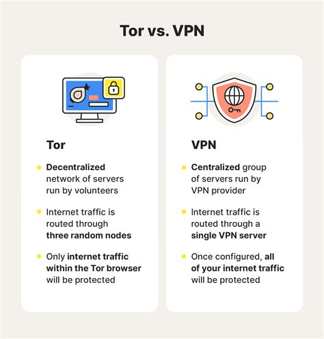 Tor vs VPN – Combining Forces
