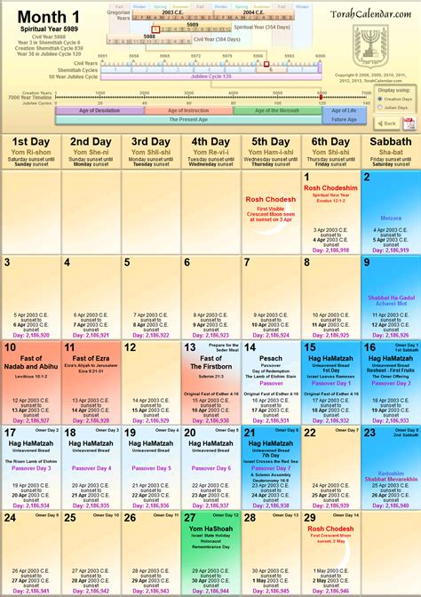 Torah Reading Calendar