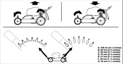 Toro Timemaster Height Settings Chart