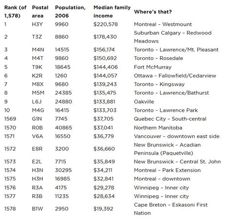 Toronto Postal Code Map Canada Post