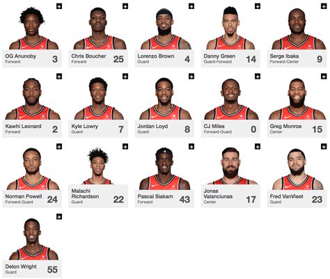 Toronto Raptors Roster