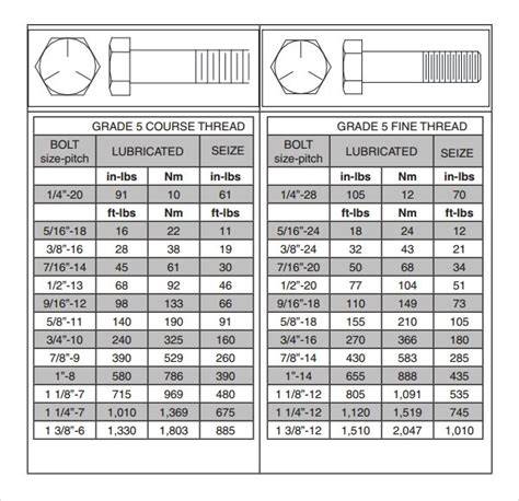 Torque Chart For Bolts