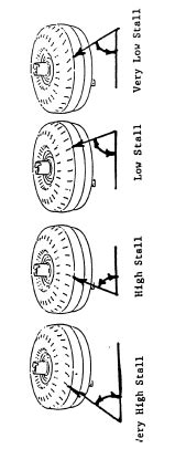 Torque Converter Identification