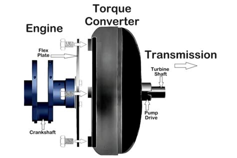 Torque Converter Knocking