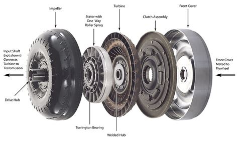 Torque Converter Reviews