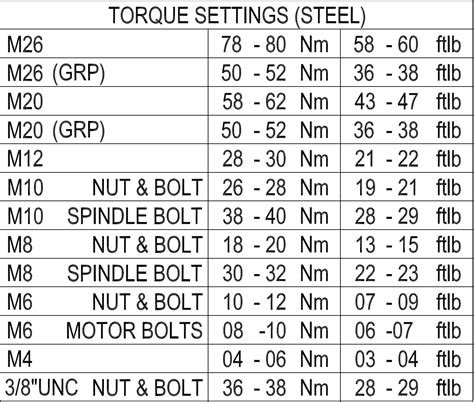 Torque Wrench Settings Chart