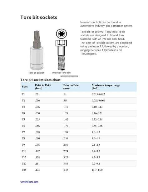 Torx Sizes Chart