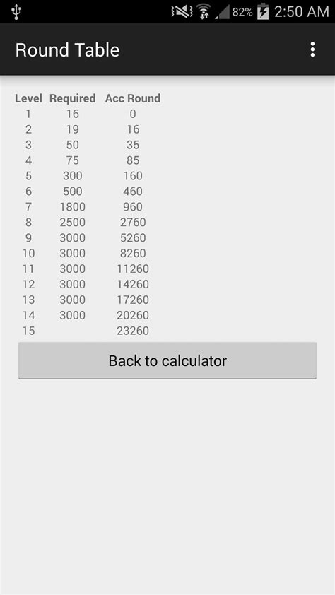 Tos Skill Calculator