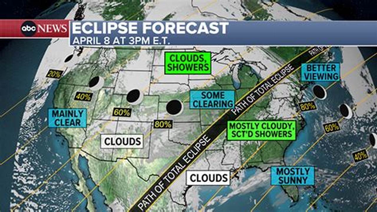 Total Eclipse Weather Forecast
