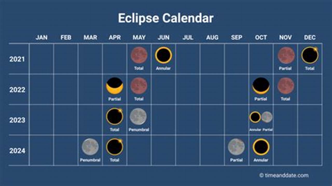 Total Solar Eclipse 2024 Date And Time