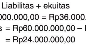 Total Aset dan Liabilitas