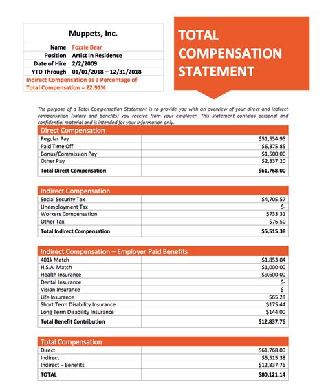 Total Compensation Statement Template Free
