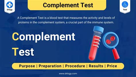 Total Complement Activity Test and interpretation