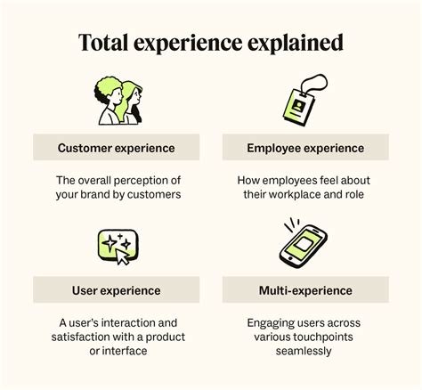 Total Experience