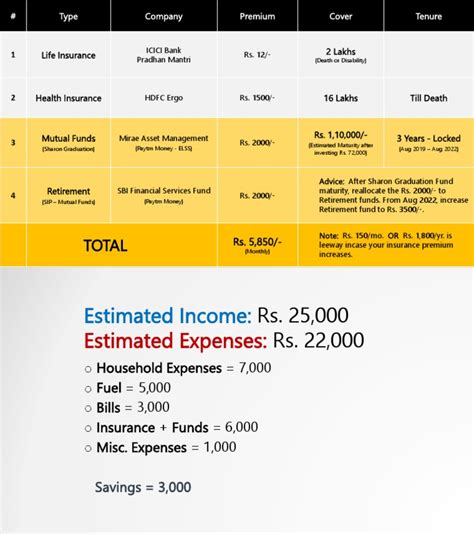 Total Life Insurance