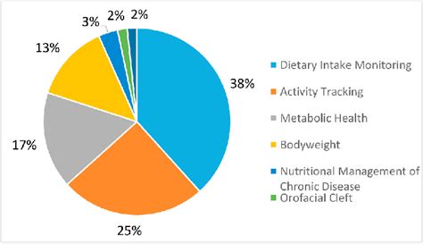 Total Nutrition Domain