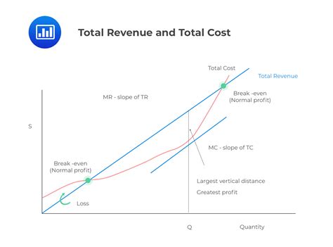 Revving Up Your Business: Achieving Total Revenue Equivalence