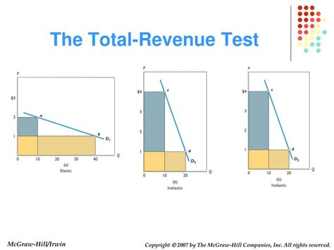 Unlocking the Potential of Your Business with the Total Revenue Test for Elasticity - A Must-Try Technique to Determine Optimal Pricing Strategies!