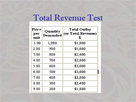 Maximizing Profit: Discover the Total Revenue Test Formula for Optimal Business Success