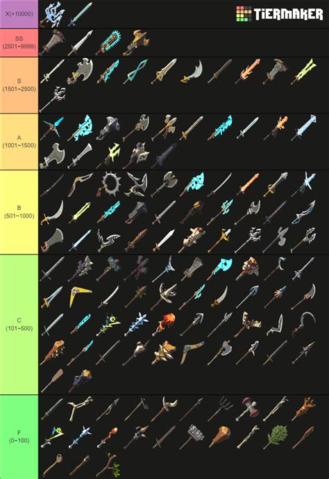 Total Weapon Durability Chart