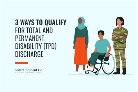 Total and Permanent Disability (TPD) Discharge