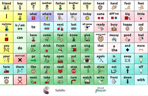 Touchchat Printable