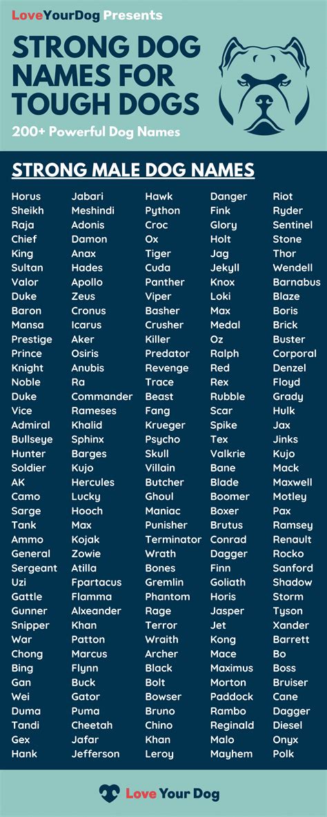 Tough Dog Names