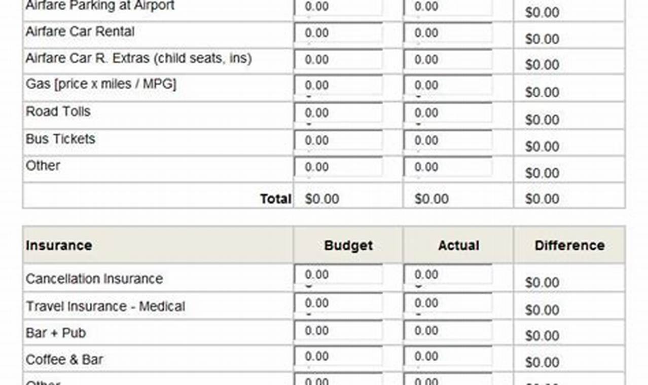 Tour Budget Template: A Comprehensive Guide to Plan Your Trip