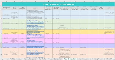 Tour Company Comparison