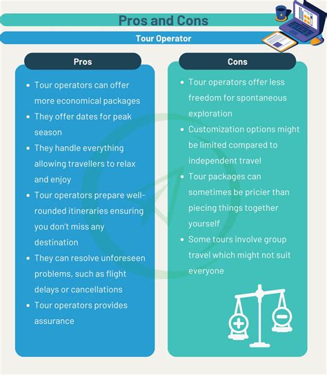Tour Cons and Considerations