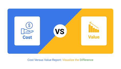 Tour Cost Versus Value