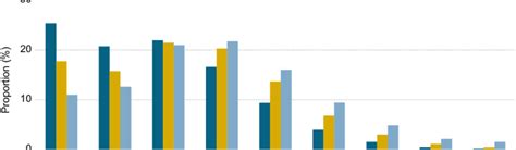 Tour Duration and Logistics