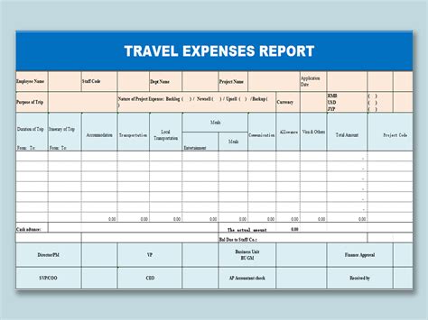 Tour Expenses Breakdown