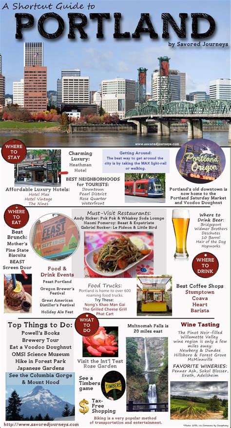 Tour Guide Portland