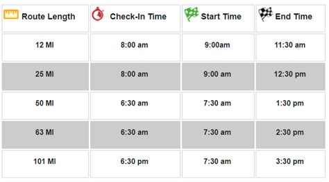 Tour Logistics Timing